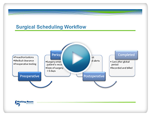 Surgery Workflow